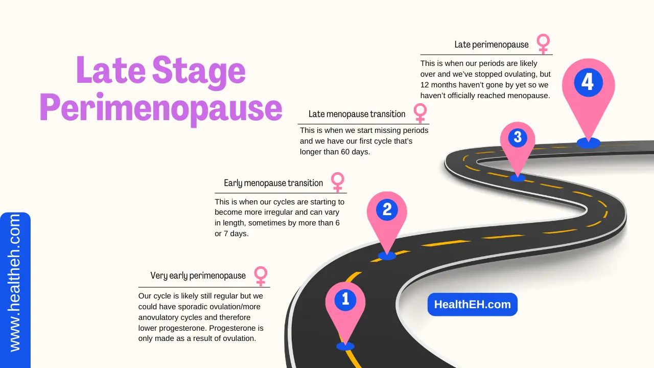 Late-Stage Perimenopause: What You Need to Know Now