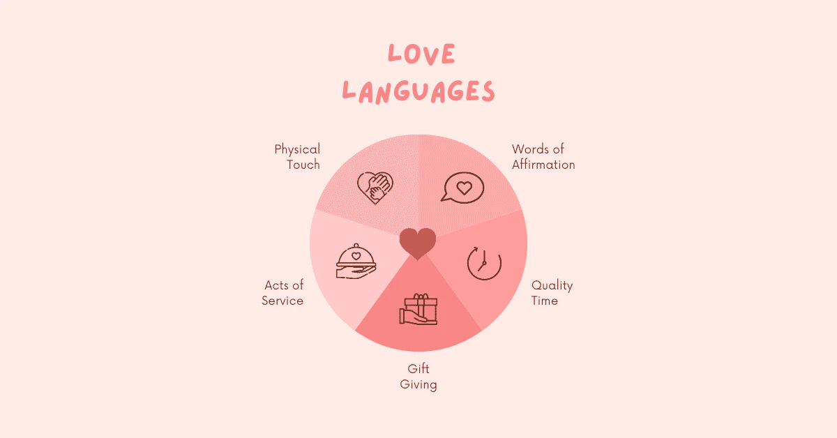 Love Languages Test: Find Your Style in 5 Minutes
