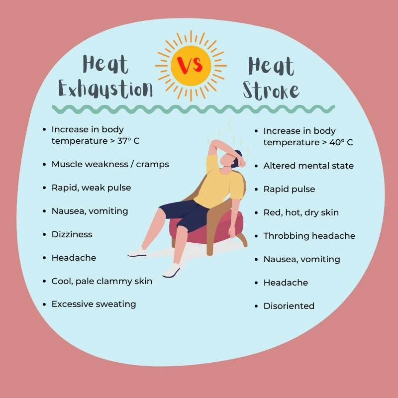 Heat Illness Treatment: Quick Relief, Safe Steps, and When to Call Help