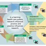 Learning Health Systems: Your Roadmap to Better Care Learning Health Systems: Your Roadmap to Better Care