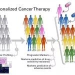 Personalized Cancer Therapy: Changing Treatment Now Personalized Cancer Therapy: Changing Treatment Now