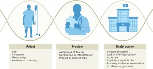 How a Precision Oncology Platform Transforms Cancer Care
