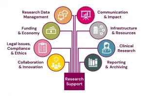 Navigating Research Funding Legal Issues Today