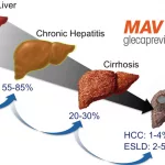 What is Mavyret Used For? Friendly Guide to Hep C Cure