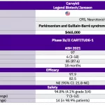 Abecma vs Carvykti: The CAR T Choices Shaking Up Myeloma Care Abecma vs Carvykti: The CAR T Choices Shaking Up Myeloma Care