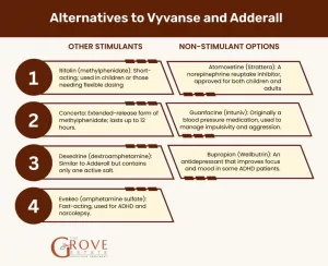 Adderall to Vyvanse Conversion Dose: Find Your ADHD Sweet Spot