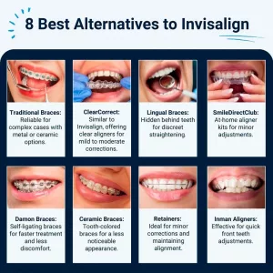 Affordable Invisalign Aligners for Minor Teeth Corrections: Low-Key Smile Upgrades (No Braces Required)