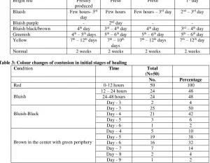 Age of Bruises Forensic: How Science Reads Your Skin’s Secrets Age of Bruises Forensic: How Science Reads Your Skin’s Secrets