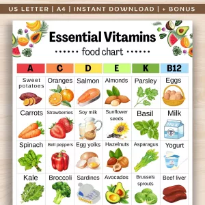 All Vitamins Food List: Your Everyday Guide To Feeling Awesome