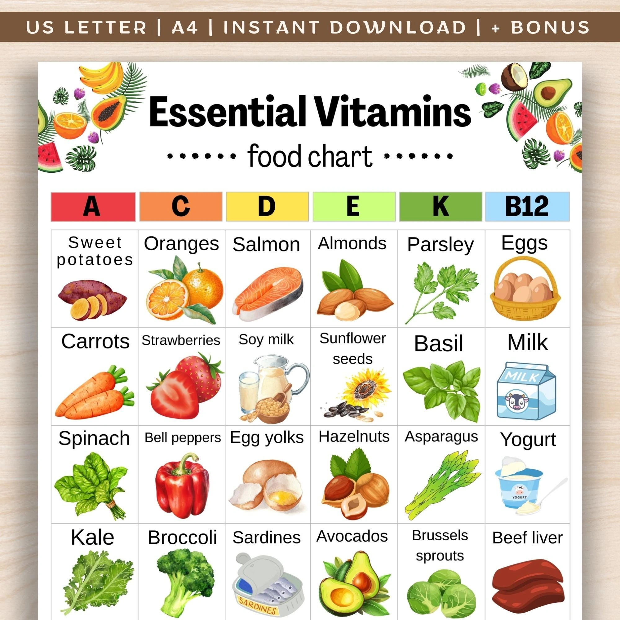 All Vitamins Food List: Your Everyday Guide To Feeling Awesome