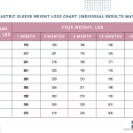 Average Amount of Weight Lost for Colonoscopy: Is It Real Weight Loss?