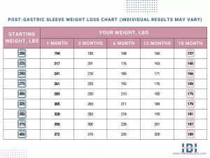 Average Amount of Weight Lost for Colonoscopy: Is It Real Weight Loss? Average Amount of Weight Lost for Colonoscopy: Is It Real Weight Loss?