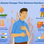 Best Heartburn Relief Fast: Friendly Fixes That Actually Work