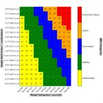 BMI Calculator KG with Age: Simple Health Tool