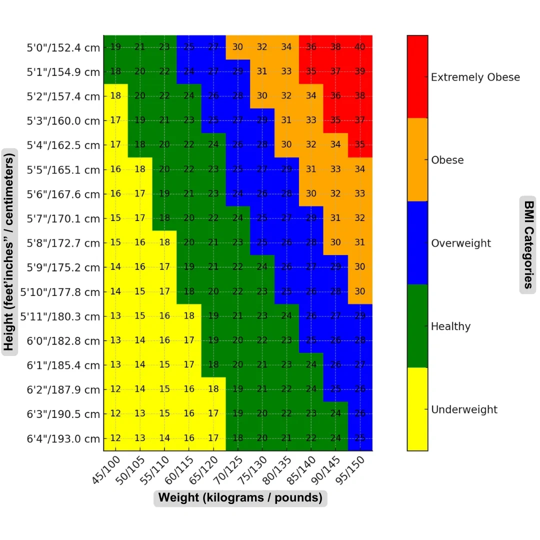 BMI Calculator KG with Age: A Fresh Way to Rethink Your Healthy Weight