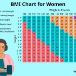 BMI Chart for Women: Honest Guide