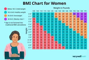 BMI Chart for Women: Your Honest, No-Judgment Guide