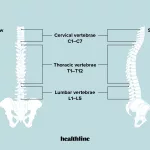 Fix Burning Pain in Back at Bra Line