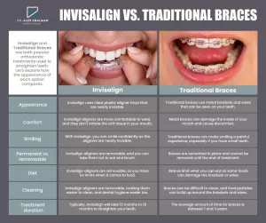 Clear Aligners vs Invisalign: Which Invisible Option Wins?