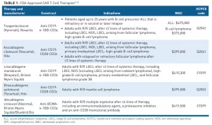 Cost of Abecma Treatment for Myeloma: What They Don’t Tell You