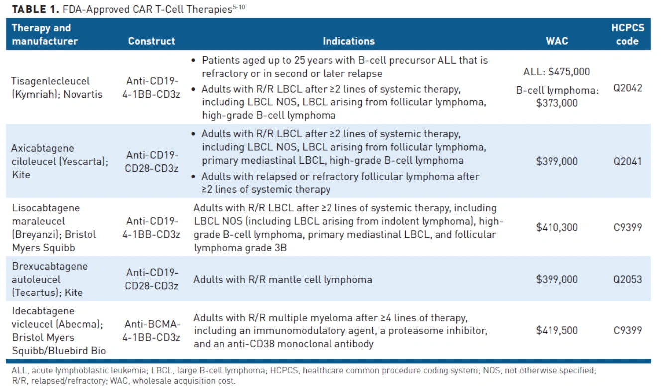 Cost of Abecma Treatment for Myeloma: What They Don’t Tell You