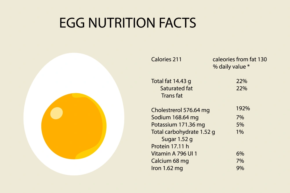 Do Eggs Have Iron? The Sneaky, Surprising Truth for Everyday Wellness