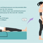 Do I Have POTS Test? Signs & Home Tips