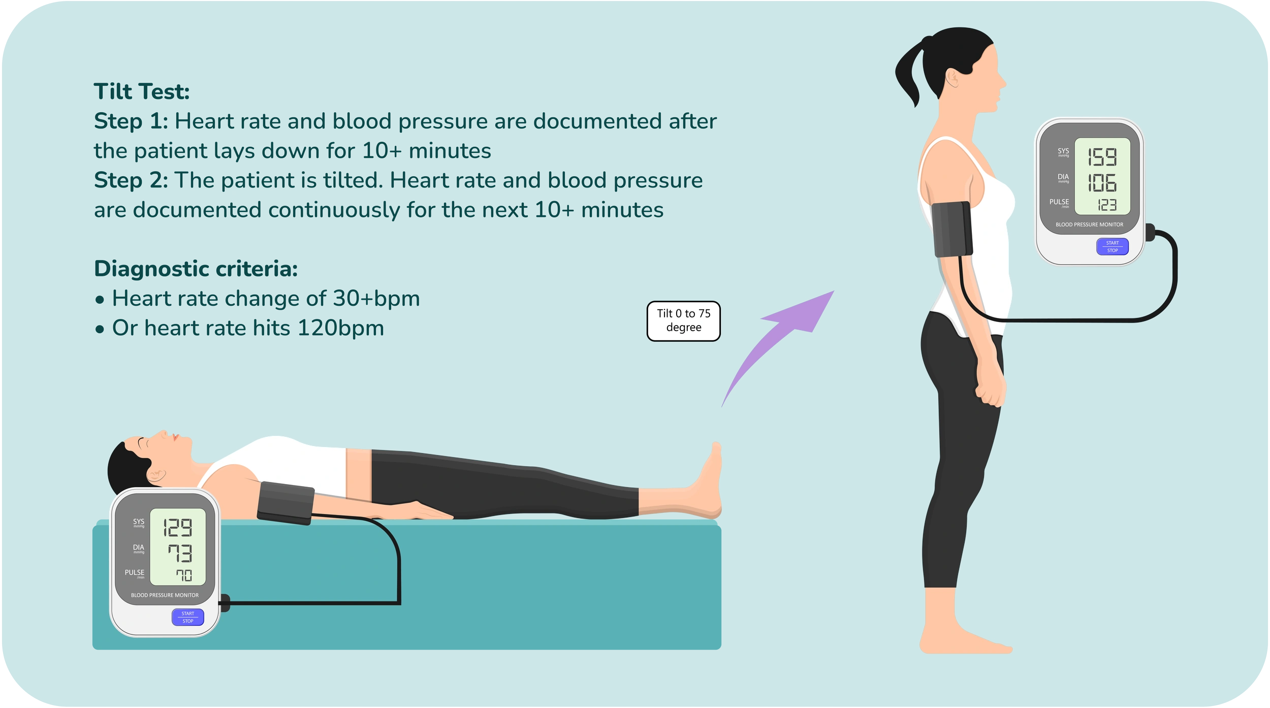 Do I Have POTS Test? Let’s Talk Dizzy Spells, Heart Races, and Next Steps