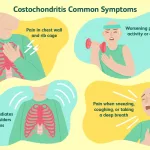 Does Fibromyalgia Make You Breathless?