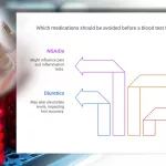 Fasting Labs: Antacid OK While Fasting?
