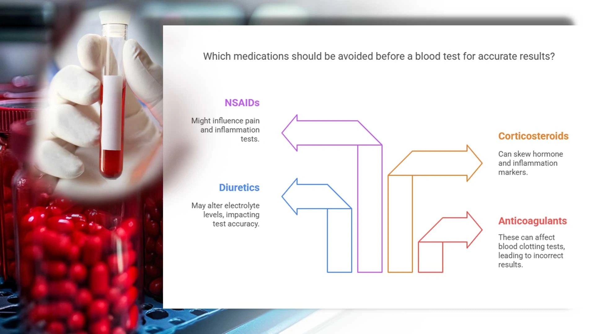Fasting Labs Instructions: Can You Take an Antacid While Fasting?