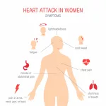 Causes of Female Pain in Middle of Chest