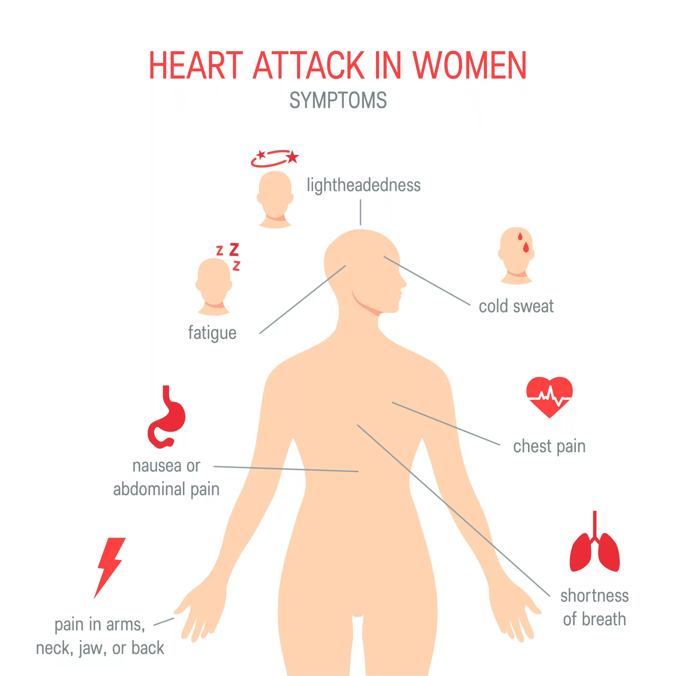 Female Pain in Middle of Chest: What’s Really Going On?