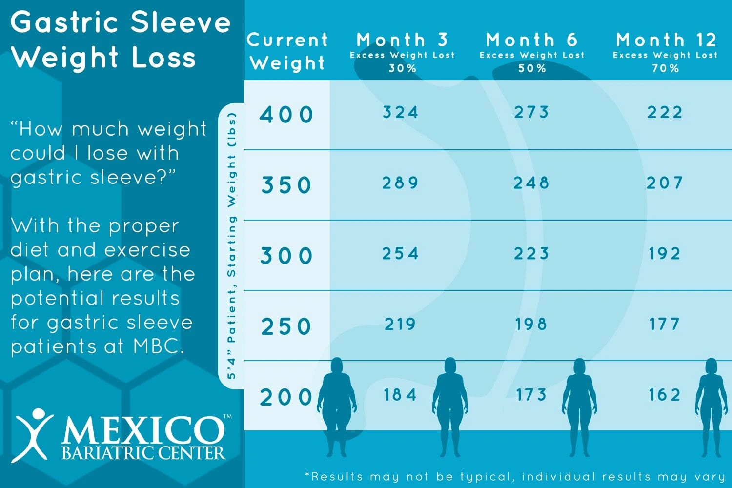 Gastric Sleeve Weight Loss Expectations: Your Real-Life Month-by-Month Guide
