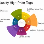 Gene Therapy Pricing Models: Real Insights