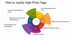 Gene Therapy Pricing Models: How Real-World Costs Actually Work