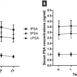 Why High PSA Levels After Ejaculation Happen