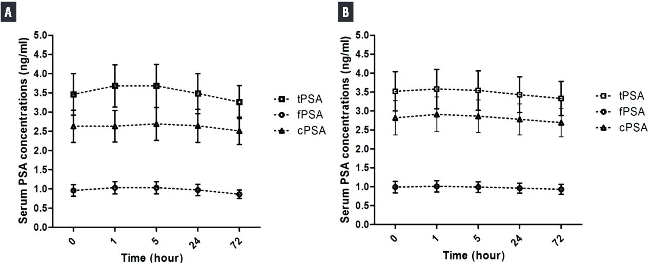 High PSA Levels After Ejaculation: What’s Really Going On?