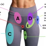 Guide to Hip Pain Location and Causes