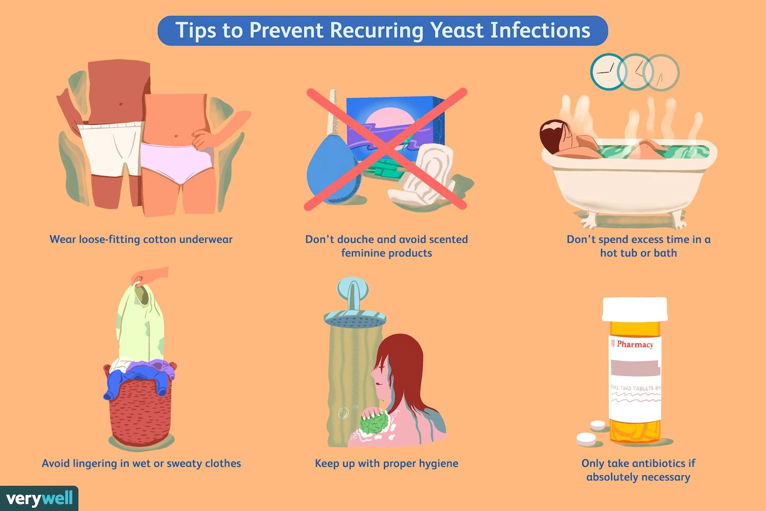How Can You Avoid Yeast Infection When Taking Cephalexin?