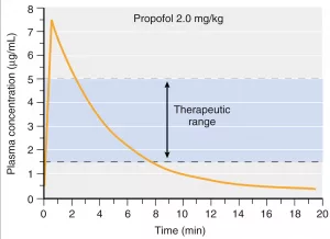 How Long Does Anesthesia Stay in Your System? Real Answers, Real Talk