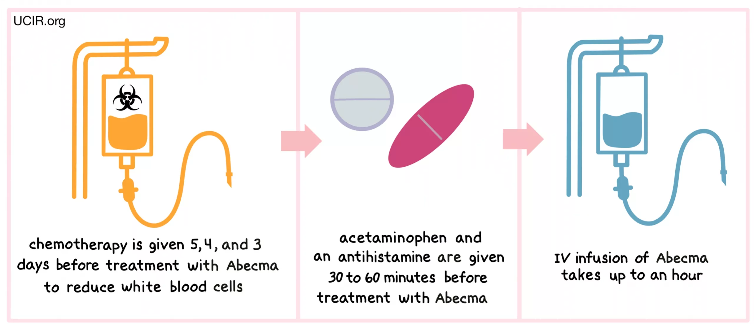 How Long Does It Take for Abecma to Work? The Real-Life Timeline