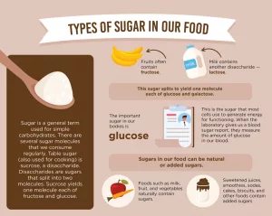 How Long Does It Take Sugar to Enter Your Bloodstream? Real-Life Answers, Not Just Numbers