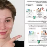 How Long After Applying Azelaic Acid Before Vitamin C?