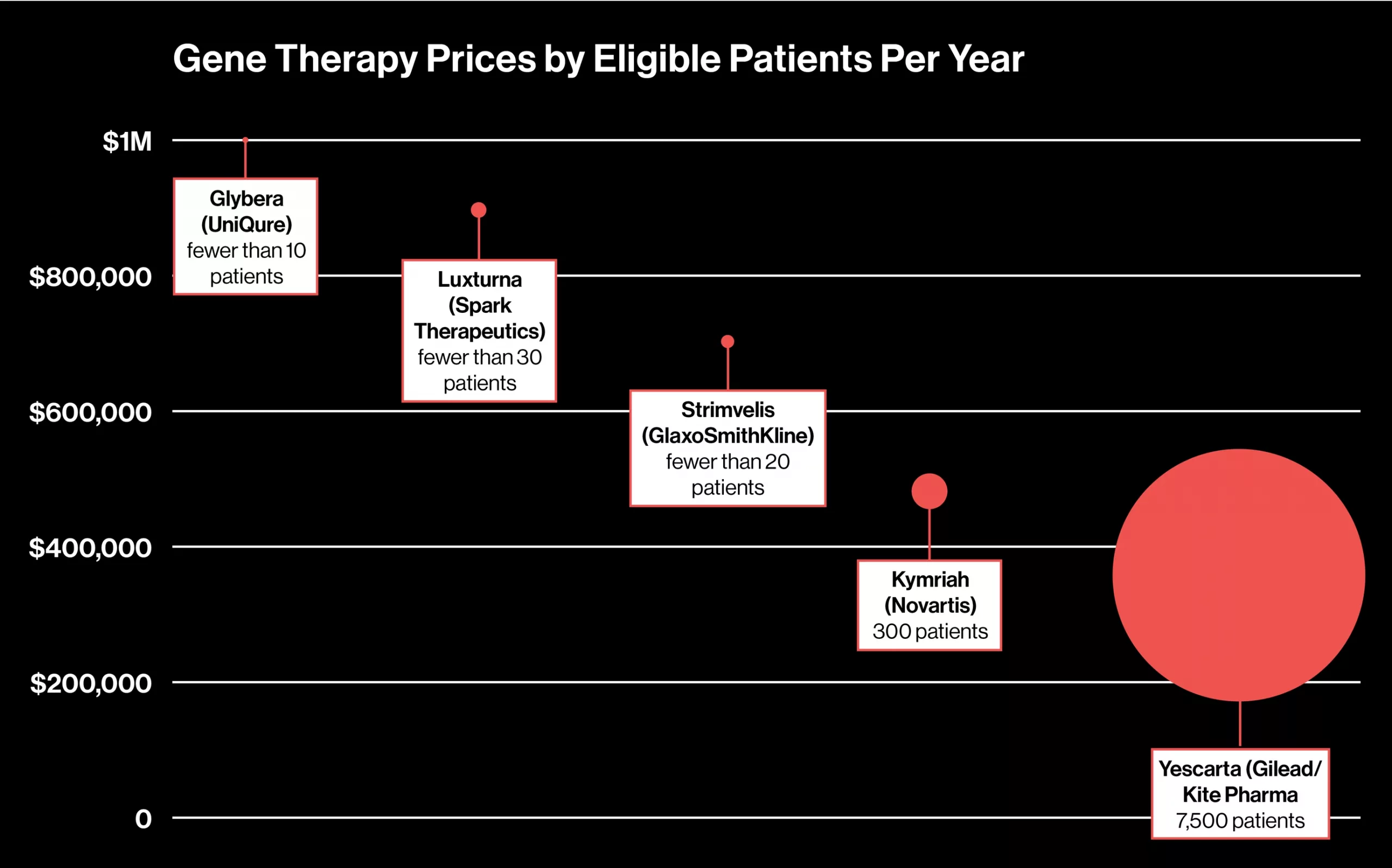 How Much Does Gene Therapy Cost? Your Honest Guide for Real People (2025)