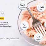 How Much Protien in Tuna: The Real Scoop for Everyday Life