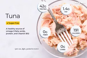 How Much Protien in Tuna: The Real Scoop for Everyday Life