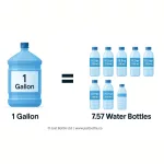 How much water is in a water bottle in liters?