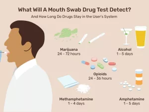 How to Beat Mouth Swab Drug Test: Real-World Tips For a Nerve-Wracking Moment