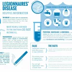 How to Prevent Legionnaires’ Disease in the Home (And Not Lose Your Mind) How to Prevent Legionnaires’ Disease in the Home (And Not Lose Your Mind)